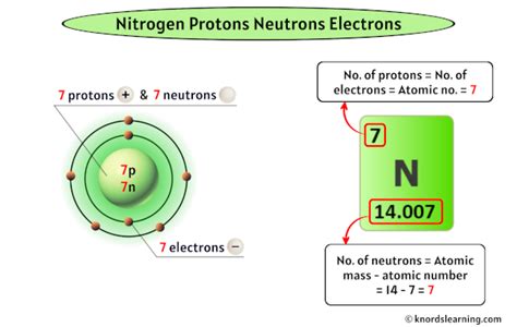 nitrogen number of electrons|how to find protons neutrons and electrons.